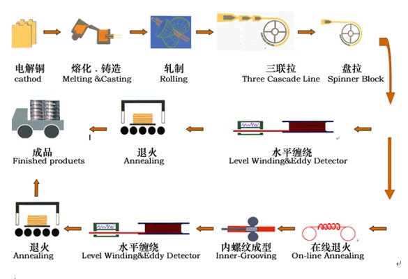 �Ϲ�����(�й���)���޹�˾����