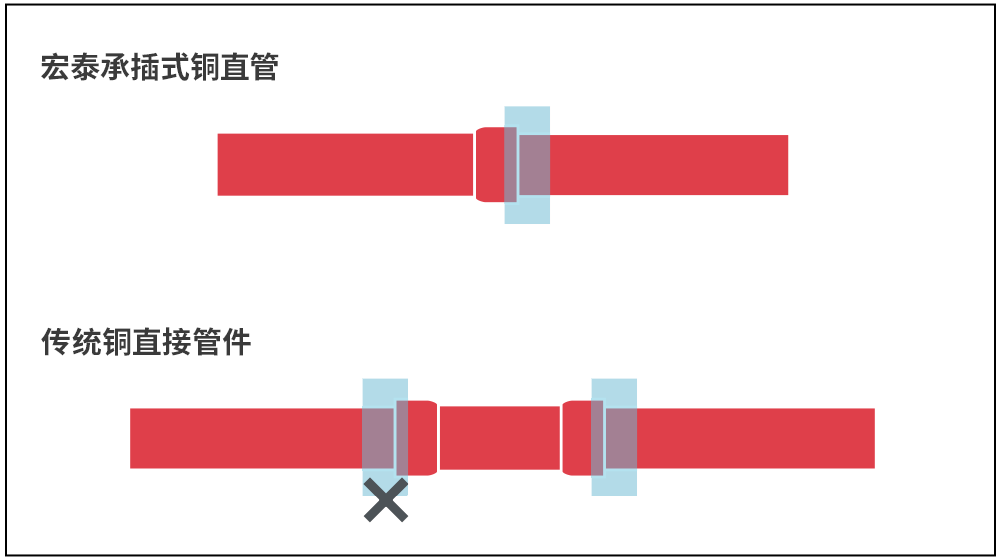 ÄϹ¬¼¯ÍÅ(ÖйúÇø)ÓÐÏÞ¹«Ë¾¹ÙÍø